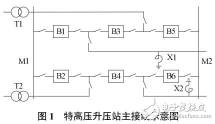 交流和直流輸電系統(tǒng)可靠性與經(jīng)濟(jì)性比較