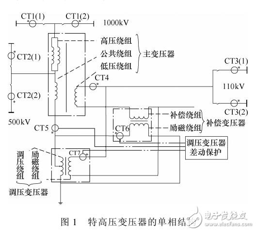 變壓器差動保護自適應(yīng)算法