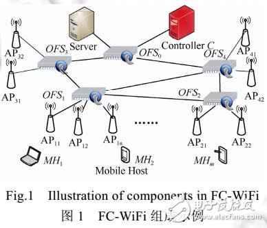 園區(qū)WiFi網(wǎng)下軟定義移動(dòng)通信的設(shè)計(jì)與實(shí)現(xiàn)