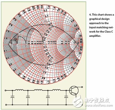 如何利用實用的方法構(gòu)建C類功率放大器