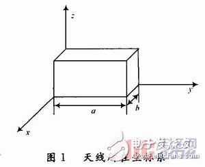 雙頻圓極化GNSS天線設計