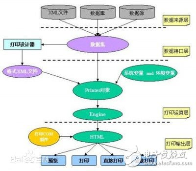 什么是應(yīng)用程序接口_應(yīng)用程序接口有什么作用