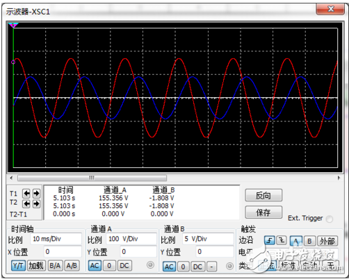 multisim示波器是怎么接的_各個端口表示什么