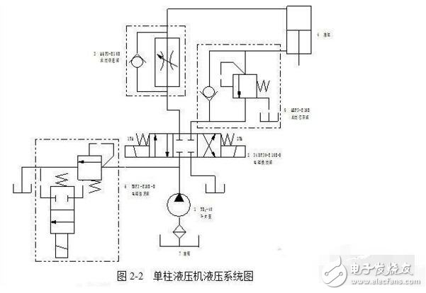 液壓傳動(dòng)系統(tǒng)設(shè)計(jì)的基本內(nèi)容和一般流程