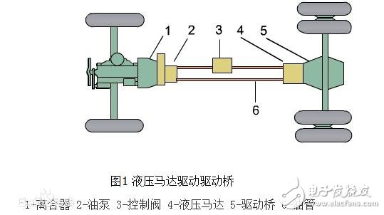 什么是靜液壓傳動_靜液壓傳動與動液壓傳動有什么區(qū)別