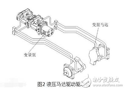 什么是靜液壓傳動_靜液壓傳動與動液壓傳動有什么區(qū)別