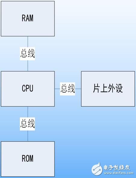 AVR單片機技術(shù)