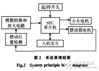 基于STC單片機(jī)焊接擺動(dòng)器控制系統(tǒng)