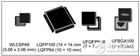 STM32F401RE數(shù)據(jù)手冊(cè)