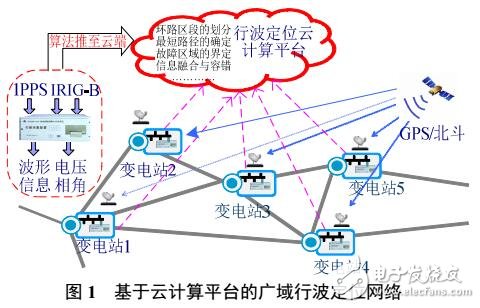 分布式行波檢測的廣域網(wǎng)絡(luò)故障定位方法