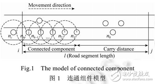 基于軌跡的車聯(lián)網(wǎng)數(shù)據(jù)分發(fā)