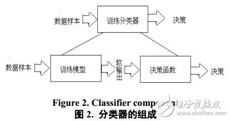 PRSD Studio模式識別工具箱功能及使用方法