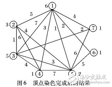 隨機(jī)圖的正常均勻全染色算法