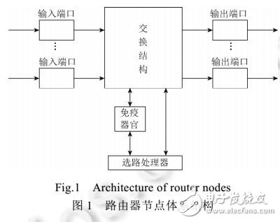 認(rèn)知網(wǎng)絡(luò)中基于無(wú)性繁殖優(yōu)化的組播路由算法