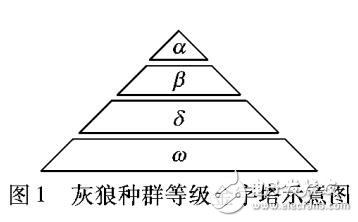 一種改進灰狼優(yōu)化算法的用于求解約束優(yōu)化問題