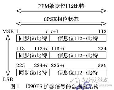 基于1090ES的RS校驗碼設(shè)計