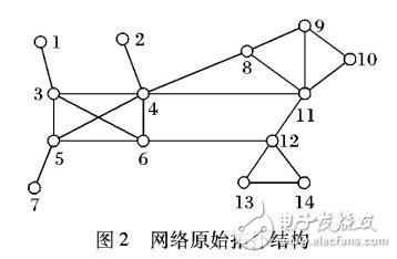 基于標(biāo)簽傳播的社交網(wǎng)絡(luò)的社區(qū)發(fā)現(xiàn)模型