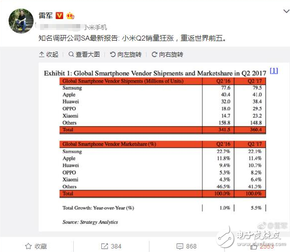 小米銷量重返世界前5增速第1_雷軍用破億手機銷量下戰(zhàn)書__能否成就2018年最大IPO？