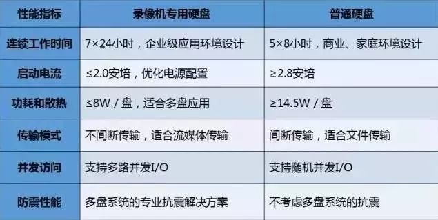 通過查看硬盤狀態(tài)及時(shí)地發(fā)現(xiàn)問題，以便盡早對(duì)問題進(jìn)行處理，減少損失