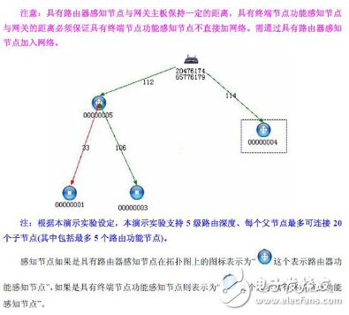 zigbee協(xié)調(diào)器作用及與終端節(jié)點的區(qū)別