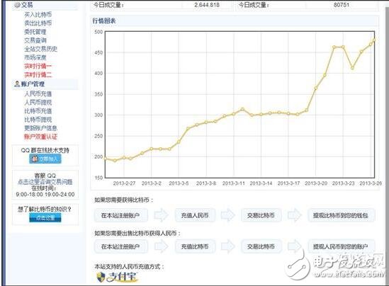 比特幣挖礦機用什么顯卡_比特幣挖礦機的顯卡連接線_比特幣顯卡挖礦教程