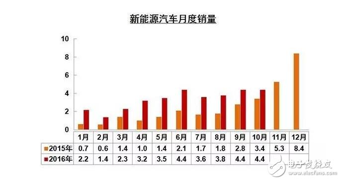 新能源車牌試點城市有哪些_最新新能源車牌試點城市盤點