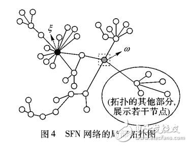 一種考慮社團理論的級聯(lián)故障模型