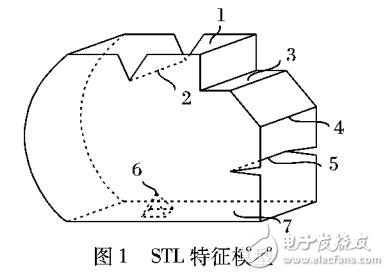 一種新的識別和保留模型特征的自適應(yīng)分層算法