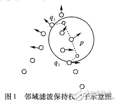 雙邊濾波點(diǎn)云去噪算法