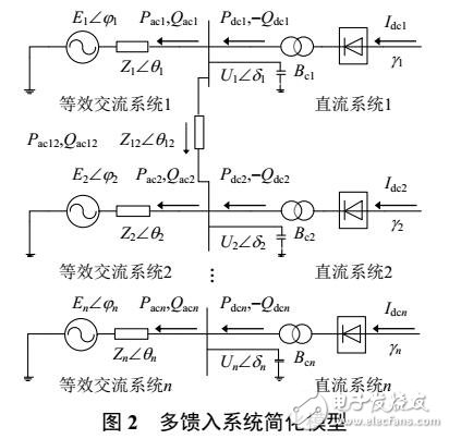 多饋入短路比指標(biāo)的適用范圍及與最大傳輸功率的關(guān)系