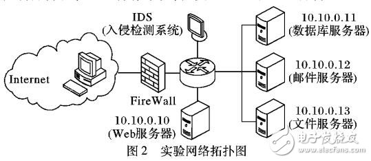 網(wǎng)絡脆弱性擴散分析方法