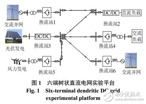 直流電網(wǎng)最優(yōu)潮流控制