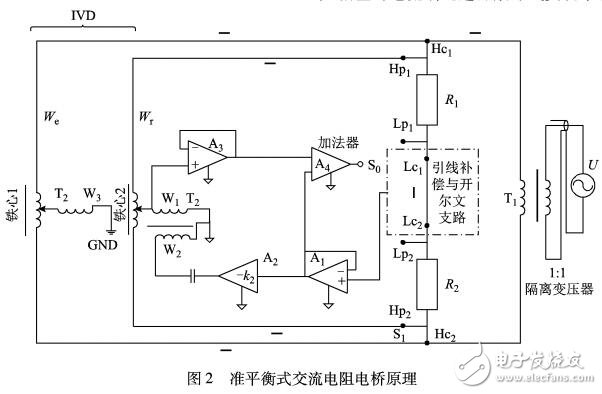 準(zhǔn)平衡式電橋精密測(cè)量技術(shù)