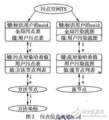 基于對象跟蹤的動態(tài)分析方法