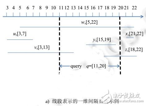 基于共享執(zhí)行策略的間隔查詢優(yōu)化