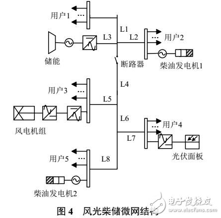 獨(dú)立風(fēng)光柴儲微網(wǎng)運(yùn)行風(fēng)險評估