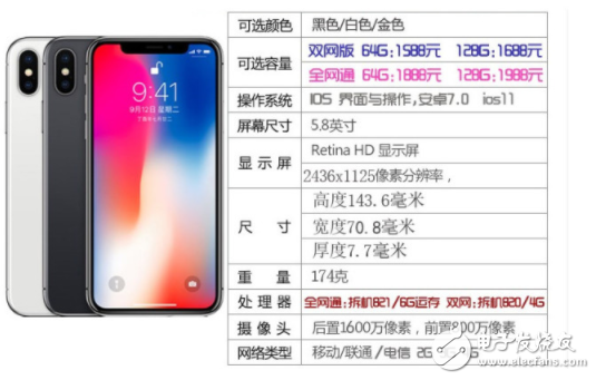 華強(qiáng)北版iPhone X：不僅人臉識(shí)別 還支持無線充電