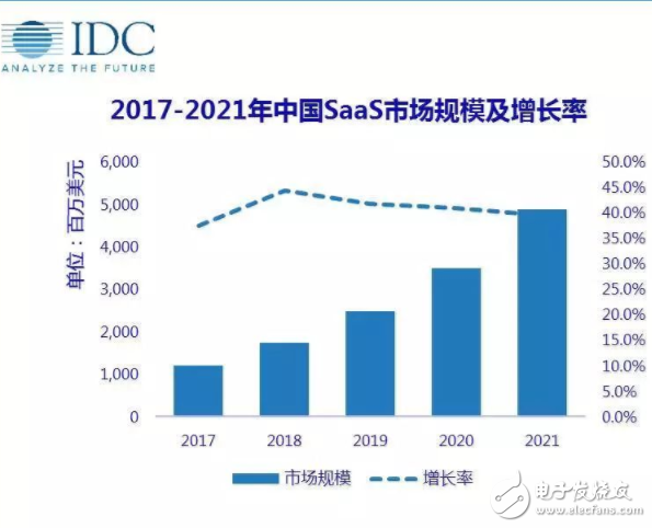 2017年國內(nèi)云計(jì)算市場(chǎng)的三件大事 巨頭們的激烈競(jìng)爭(zhēng)