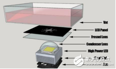 詳解LCD技術(shù)的光固化3D打印機(jī)_SLA（光固化技術(shù)）的優(yōu)缺點(diǎn)