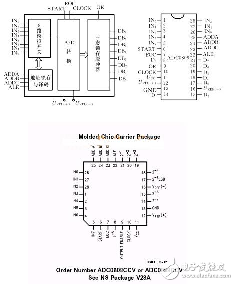 模數(shù)轉換器ADC0809引腳及內部框圖_單片機程序設計：ADC0809數(shù)模轉換與顯示