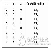 模數(shù)轉換器ADC0809引腳及內部框圖_單片機程序設計：ADC0809數(shù)模轉換與顯示