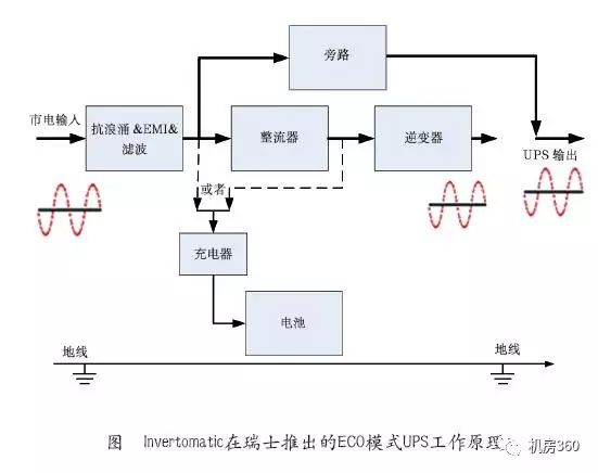 采用碳化硅功率器件的UPS更加高效節(jié)能 而冷卻需求卻在下降