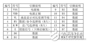 怎么由芯片的時序圖寫程序？_單片機對1602液晶時序圖編程設(shè)計