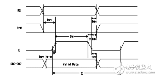 怎么由芯片的時序圖寫程序？_單片機對1602液晶時序圖編程設(shè)計