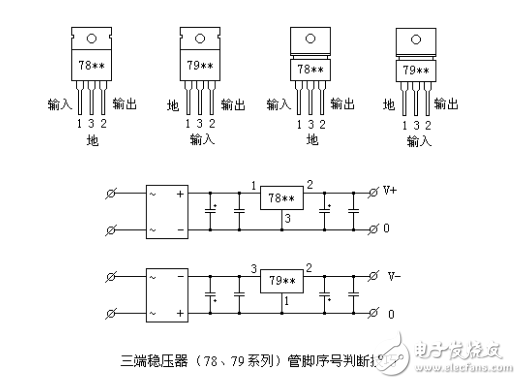 三端穩(wěn)壓管介紹_三端穩(wěn)壓管7805/7905引腳怎么區(qū)分