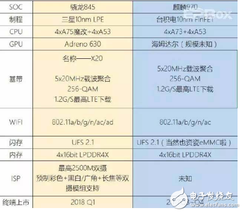 驍龍845處理器參數(shù)詳細(xì)_相比以往有哪些進(jìn)步