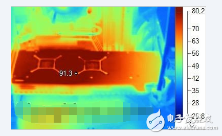 gpu占用過高怎么辦_gpu滿載會(huì)傷害顯卡么！顯卡溫度多少是正常的？