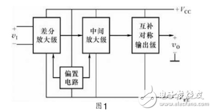 集成運算放大器的應(yīng)用有哪些？