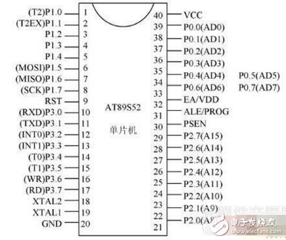 STC89C52和AT89S52用法上的注意總結(jié)