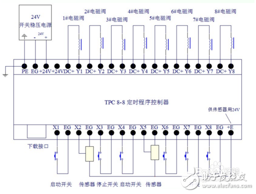 氣缸自動化控制電路圖分析